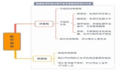 Tokenim国际版：全球用户如何使用和注册指南