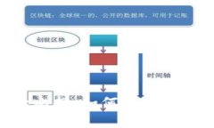 Ledger 冷钱包大比拼：如何选择最适合你的安全方